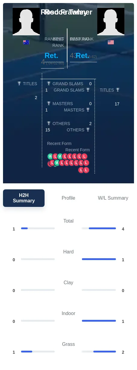 Tanner Frawley H2h Summary Stats