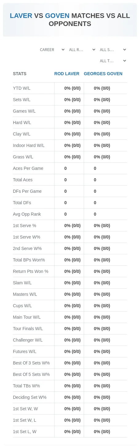 Rod Laver Georges Goven Prediction Stats