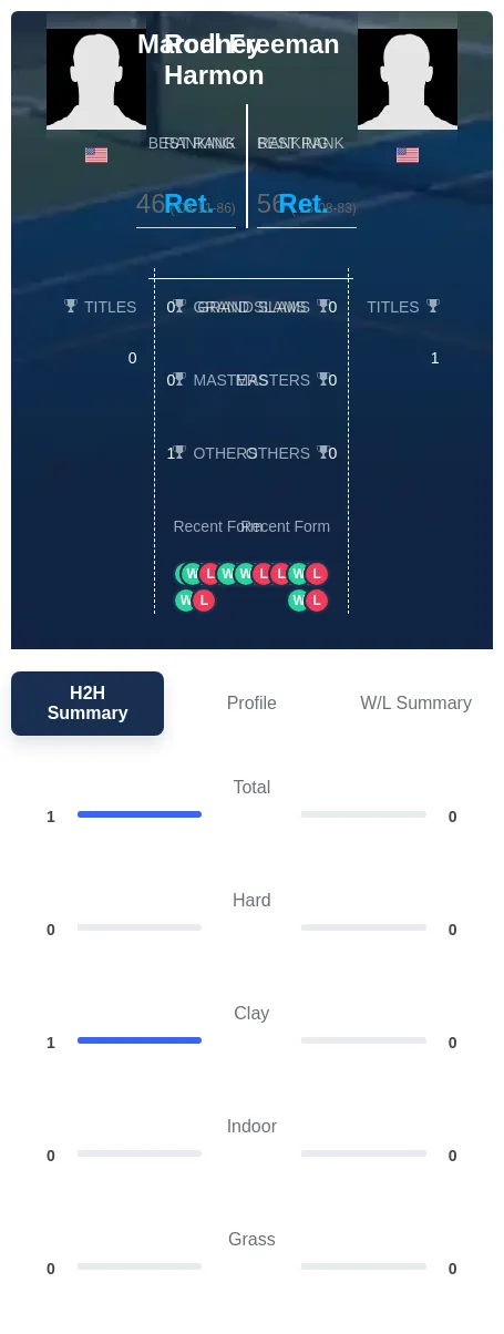 Harmon Freeman H2h Summary Stats