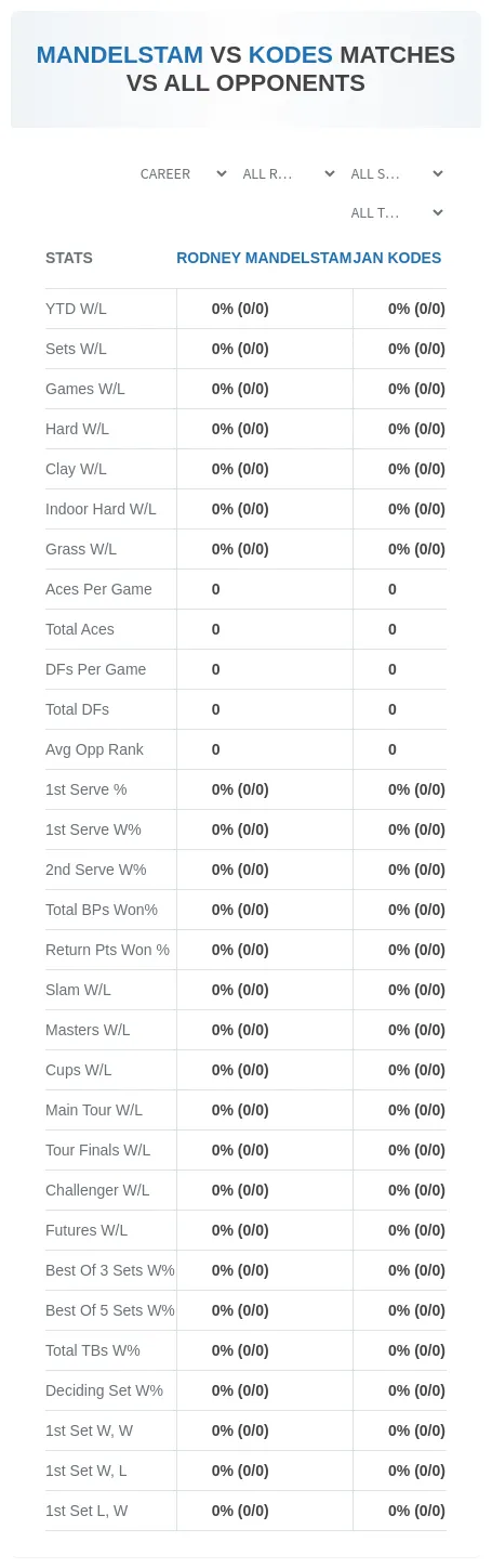 Jan Kodes Rodney Mandelstam Prediction Stats
