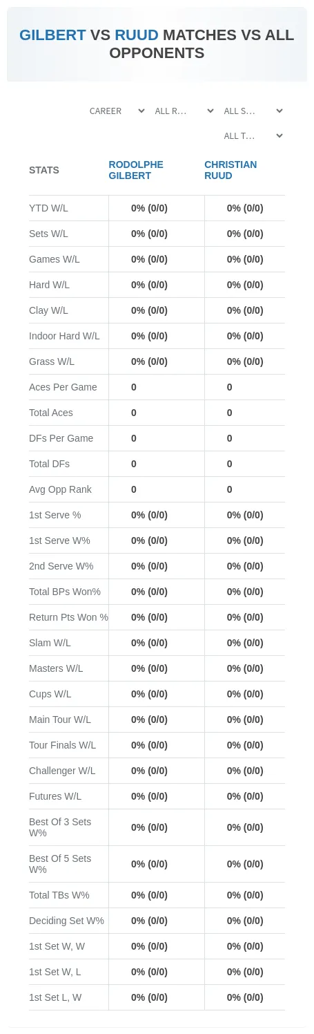 Rodolphe Gilbert Christian Ruud Prediction Stats
