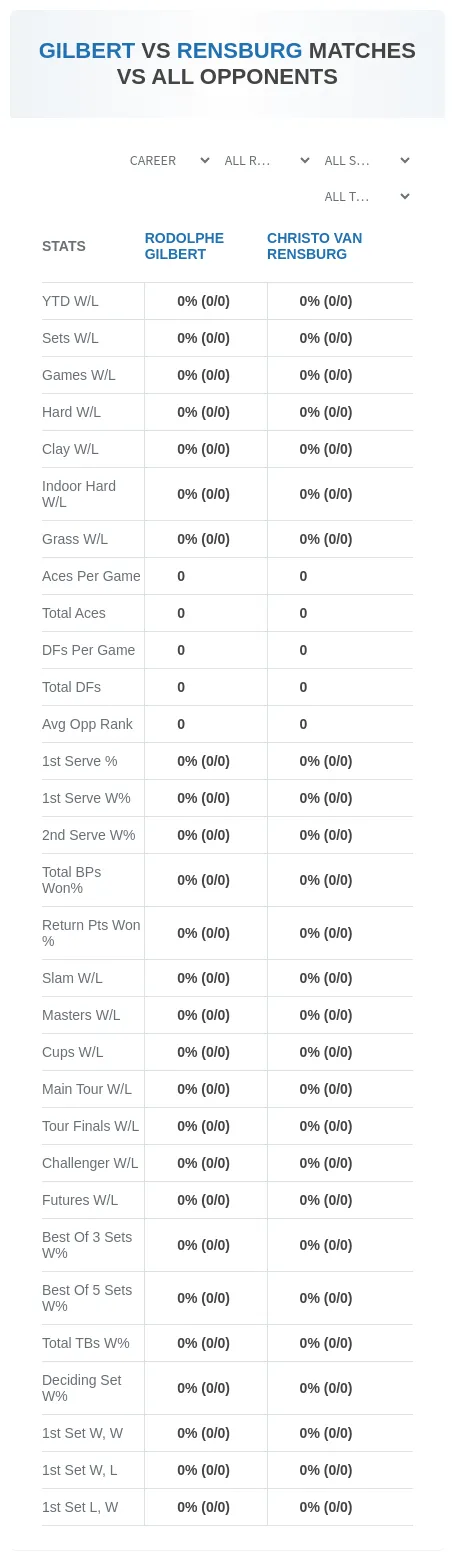 Rodolphe Gilbert Christo Van Rensburg Prediction Stats