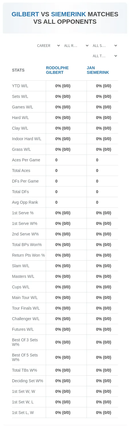 Rodolphe Gilbert Jan Siemerink Prediction Stats