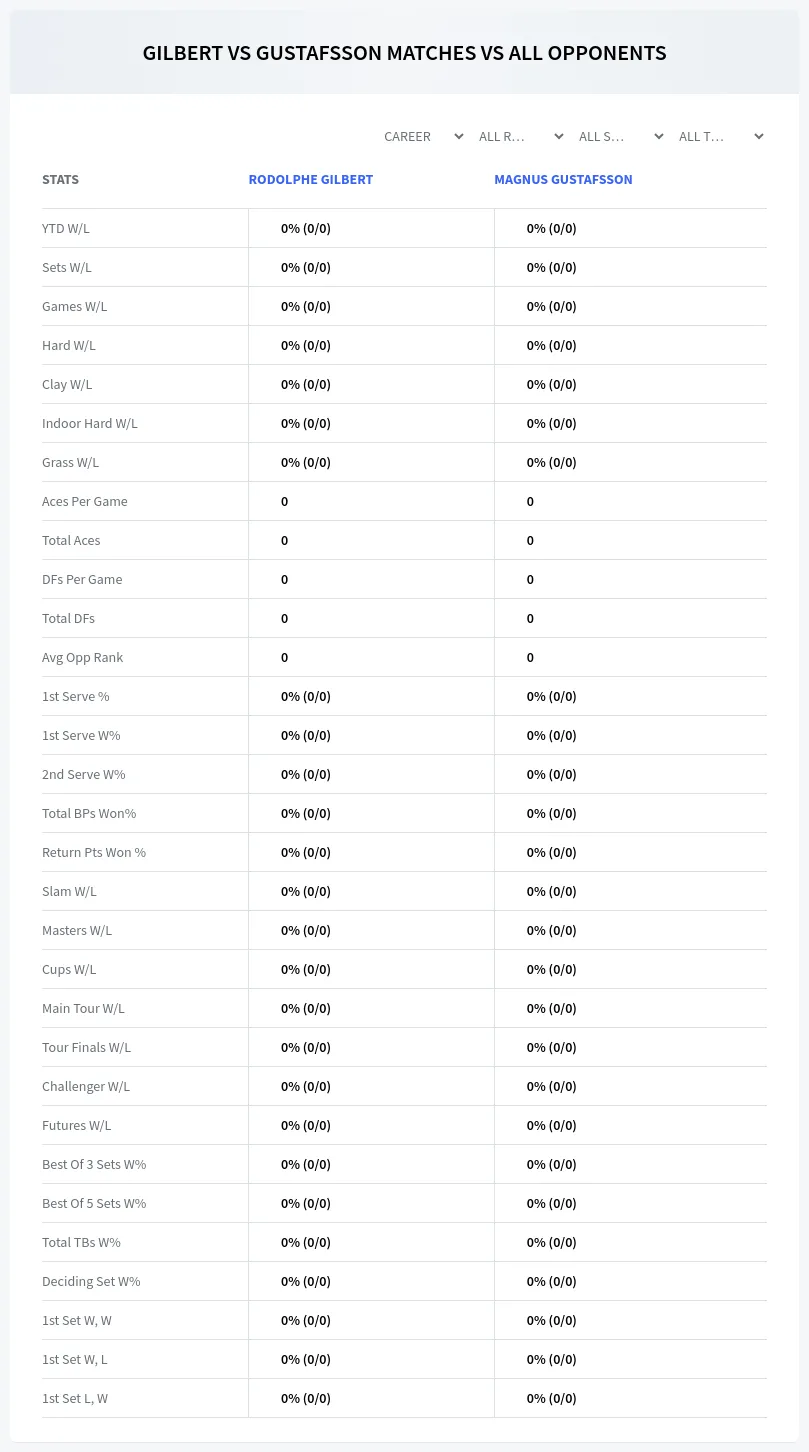 Magnus Gustafsson Rodolphe Gilbert Prediction Stats