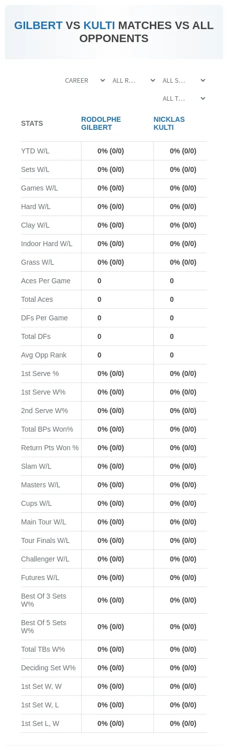 Rodolphe Gilbert Nicklas Kulti Prediction Stats
