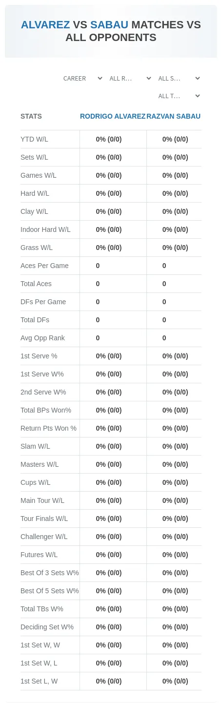 Razvan Sabau Rodrigo Alvarez Prediction Stats