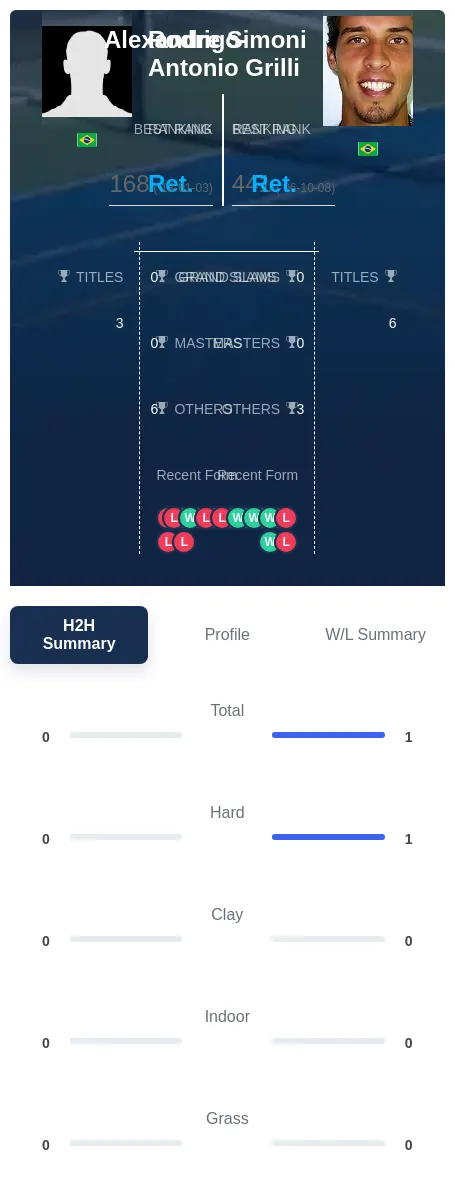 Simoni Grilli H2h Summary Stats