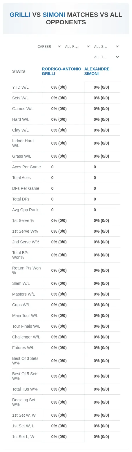 Alexandre Simoni Rodrigo-Antonio Grilli Prediction Stats
