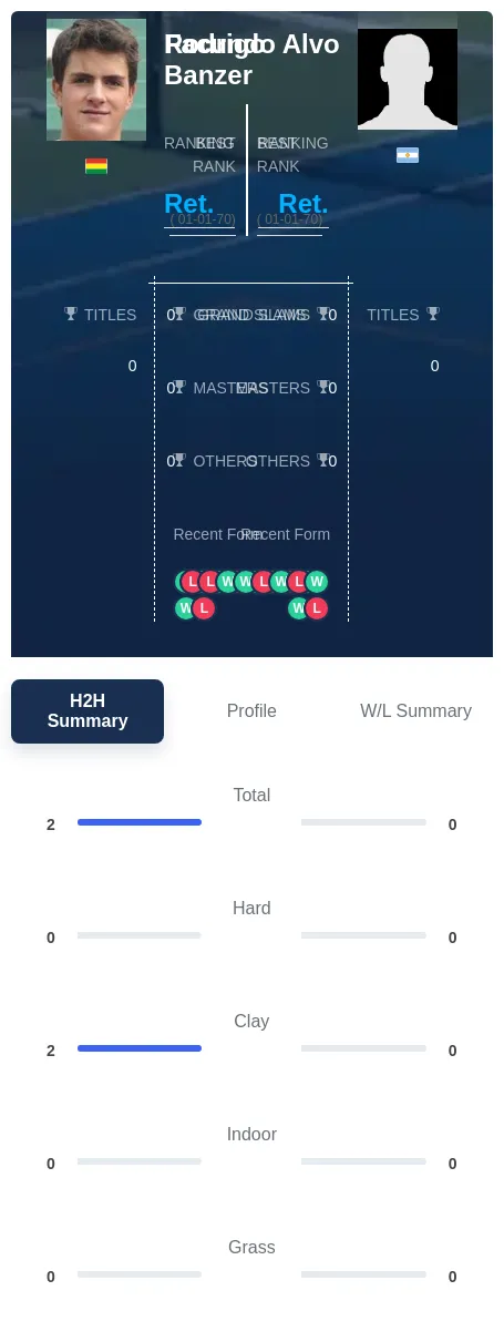 Banzer Alvo H2h Summary Stats