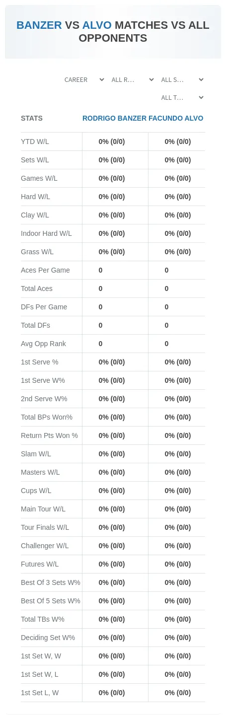 Rodrigo Banzer Facundo Alvo Prediction Stats