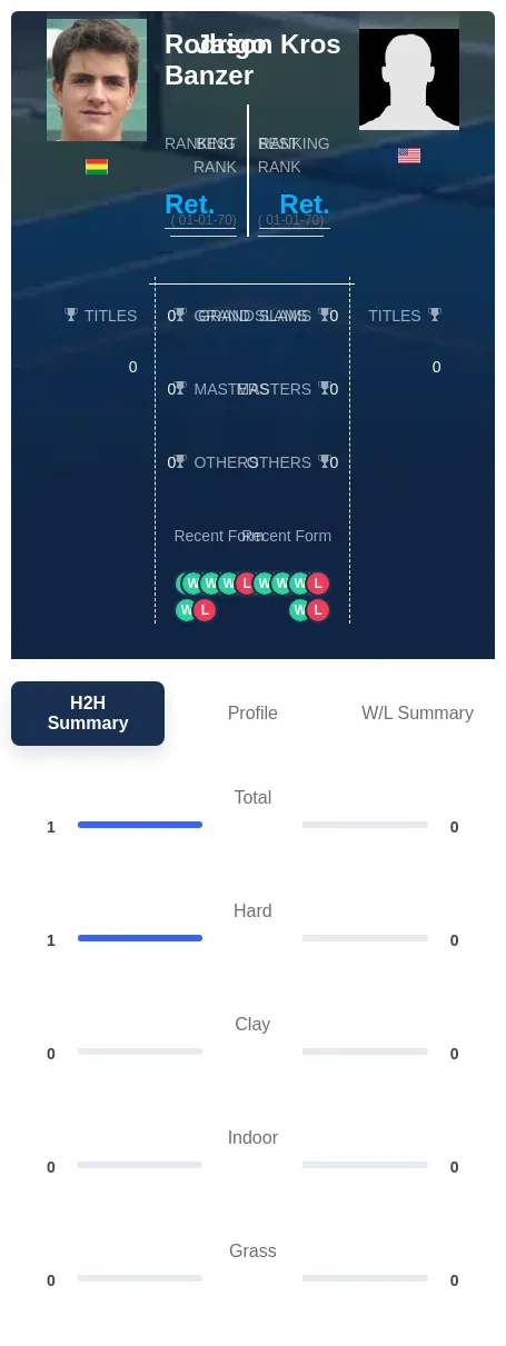 Kros Banzer H2h Summary Stats