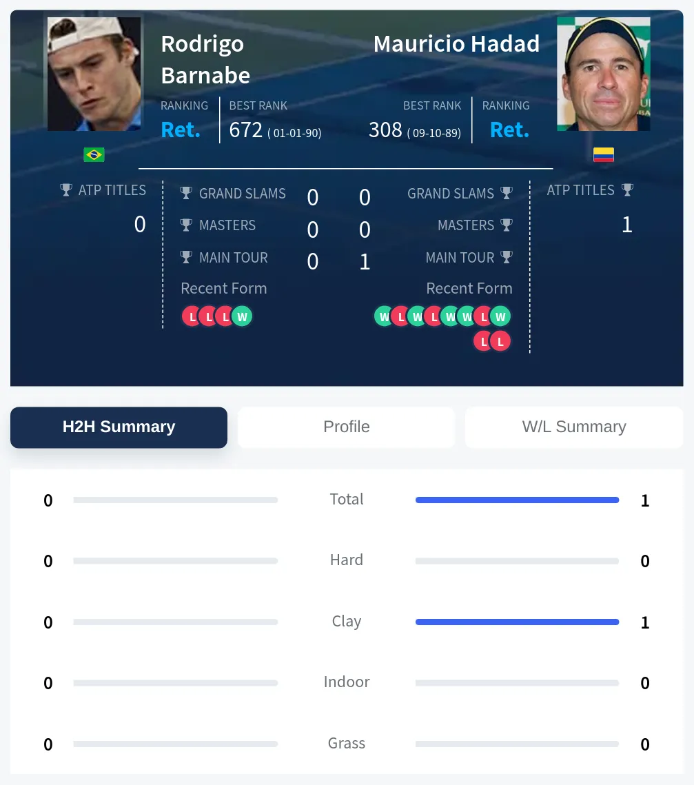 Barnabe Hadad H2h Summary Stats