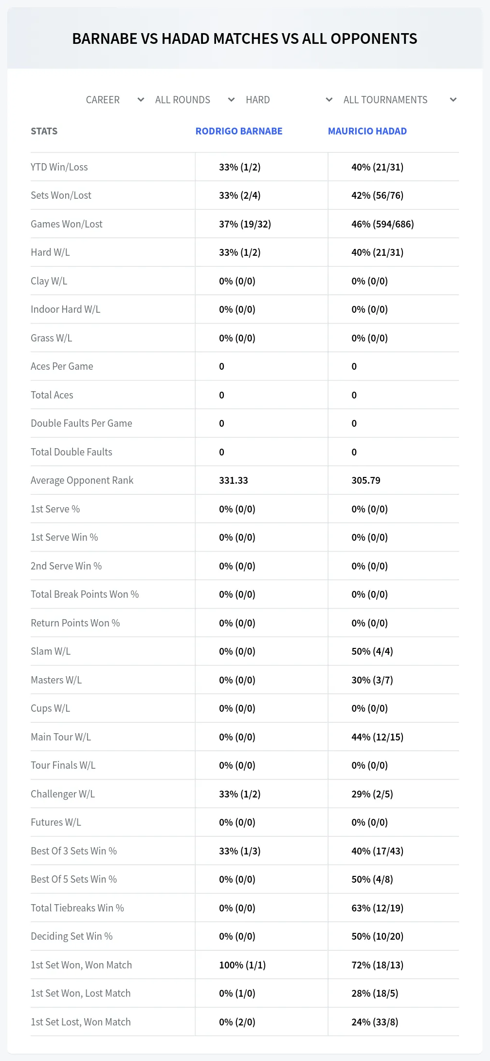 Rodrigo Barnabe Mauricio Hadad Prediction Stats