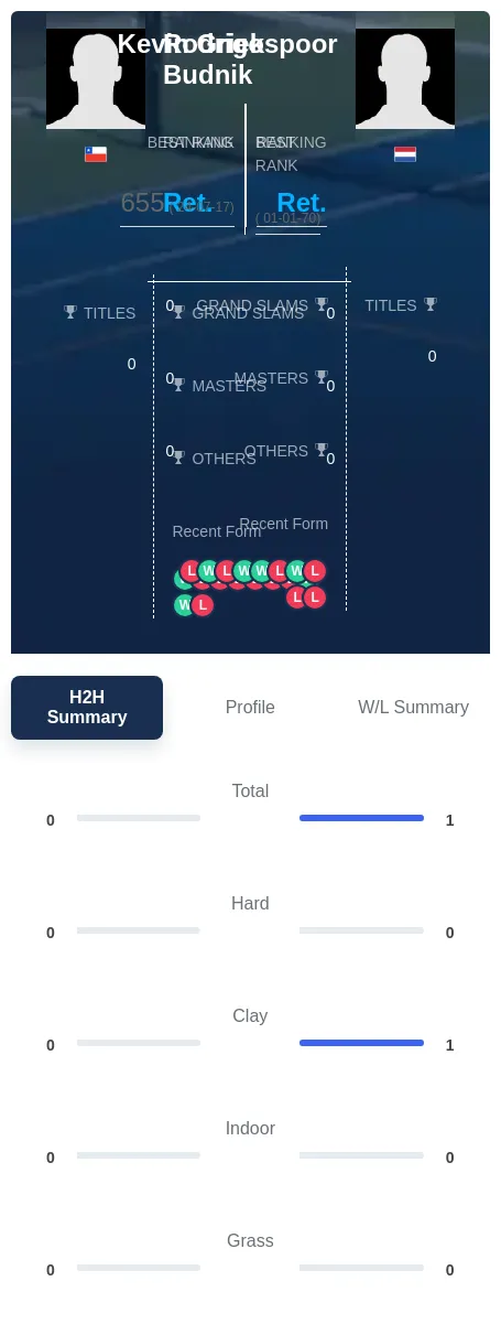 Budnik Griekspoor H2h Summary Stats