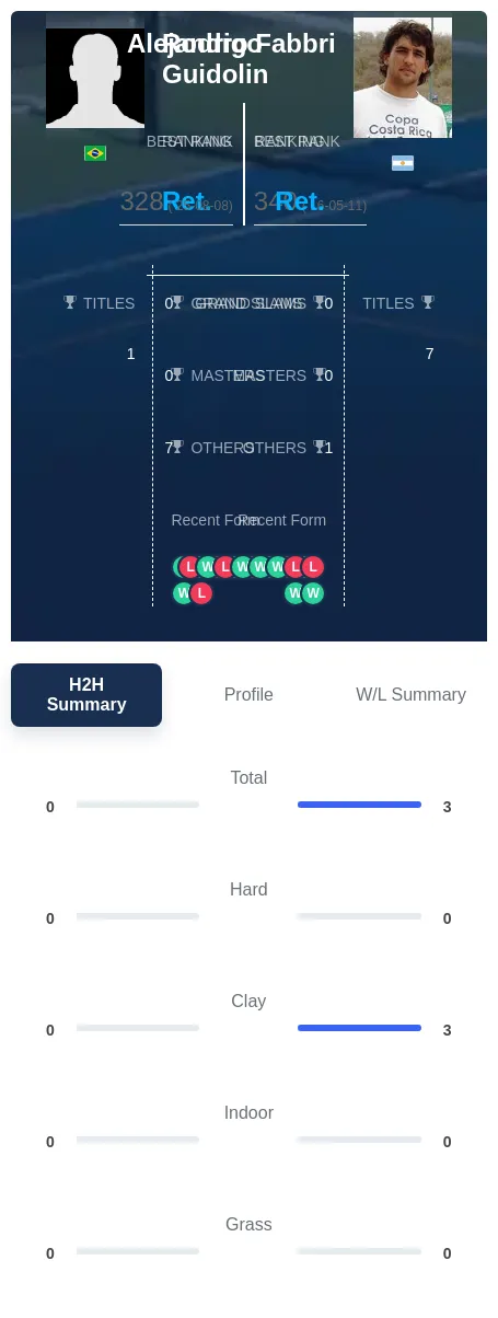Fabbri Guidolin H2h Summary Stats