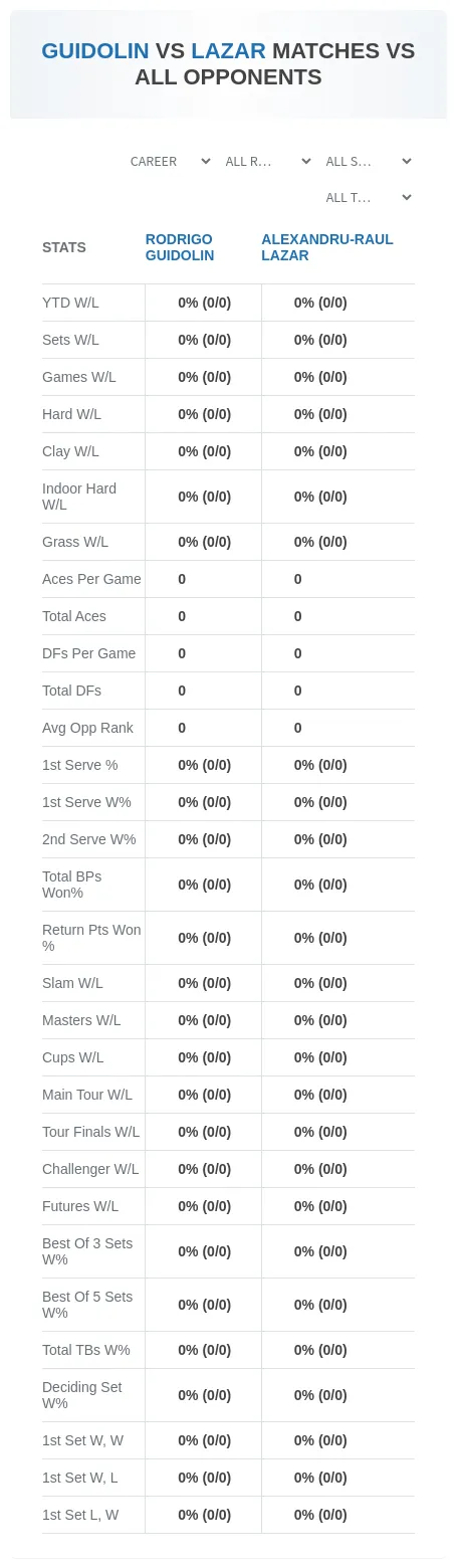 Rodrigo Guidolin Alexandru-Raul Lazar Prediction Stats