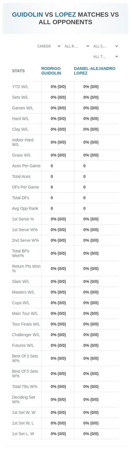 Rodrigo Guidolin Daniel-Alejandro Lopez Prediction Stats