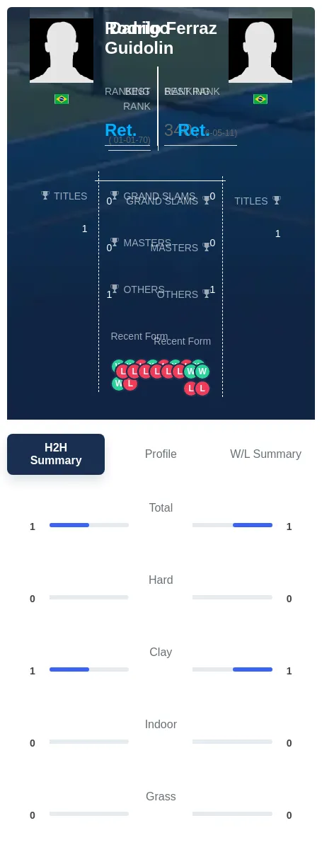 Ferraz Guidolin H2h Summary Stats