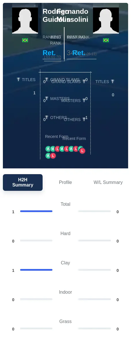 Guidolin Mussolini H2h Summary Stats