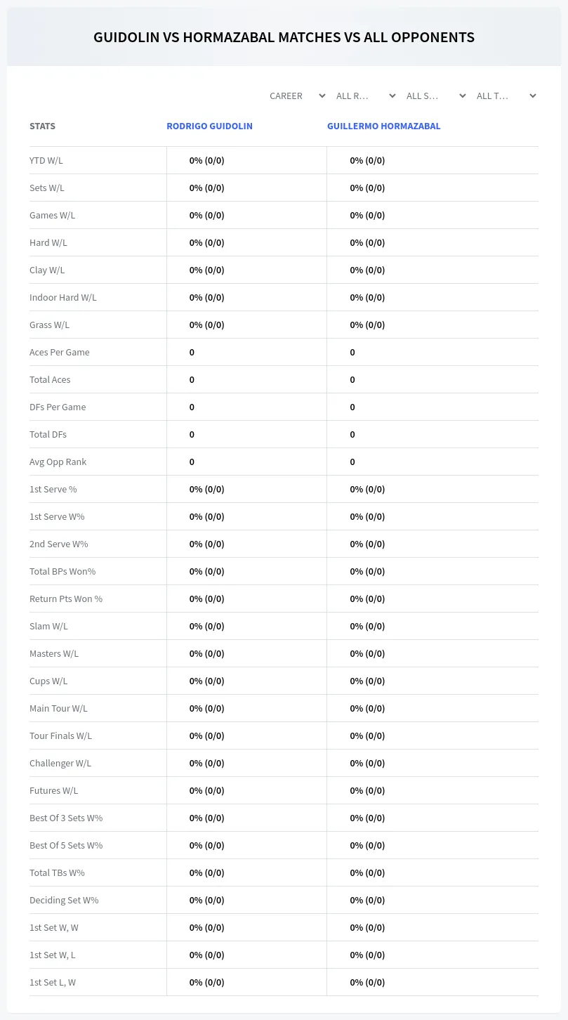 Guillermo Hormazabal Rodrigo Guidolin Prediction Stats