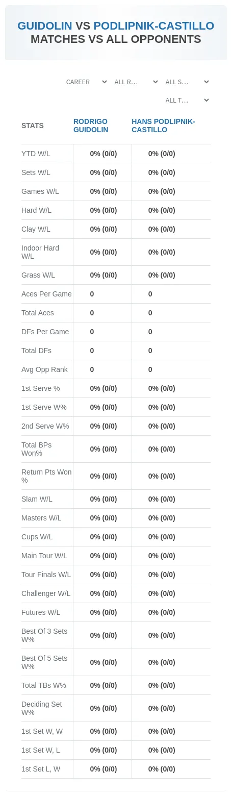 Rodrigo Guidolin Hans Podlipnik-Castillo Prediction Stats