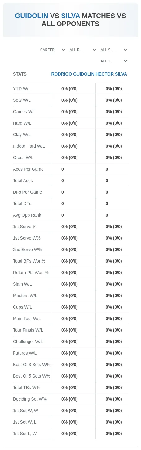 Rodrigo Guidolin Hector Silva Prediction Stats