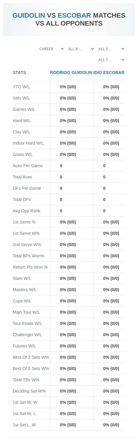 Idio Escobar Rodrigo Guidolin Prediction Stats