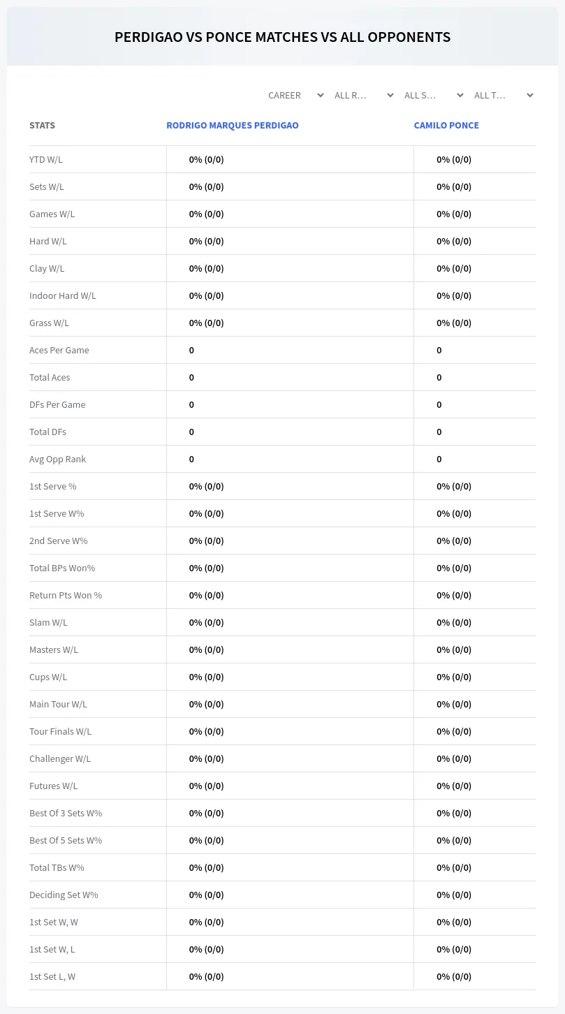 Camilo Ponce Rodrigo Marques Perdigao Prediction Stats