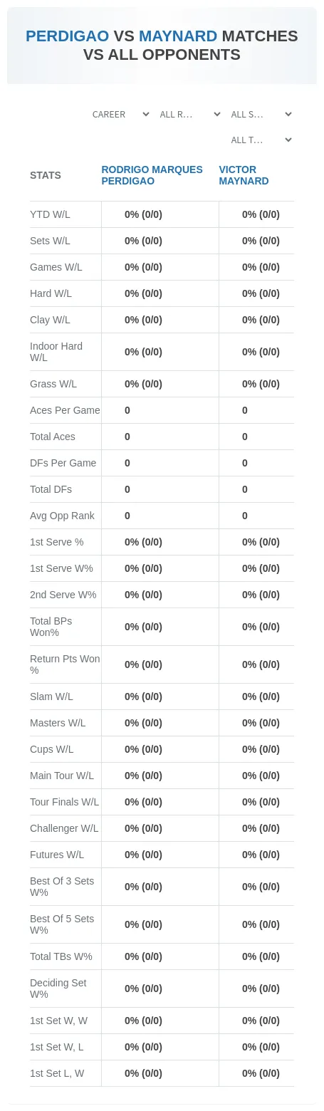Rodrigo Marques Perdigao Victor Maynard Prediction Stats