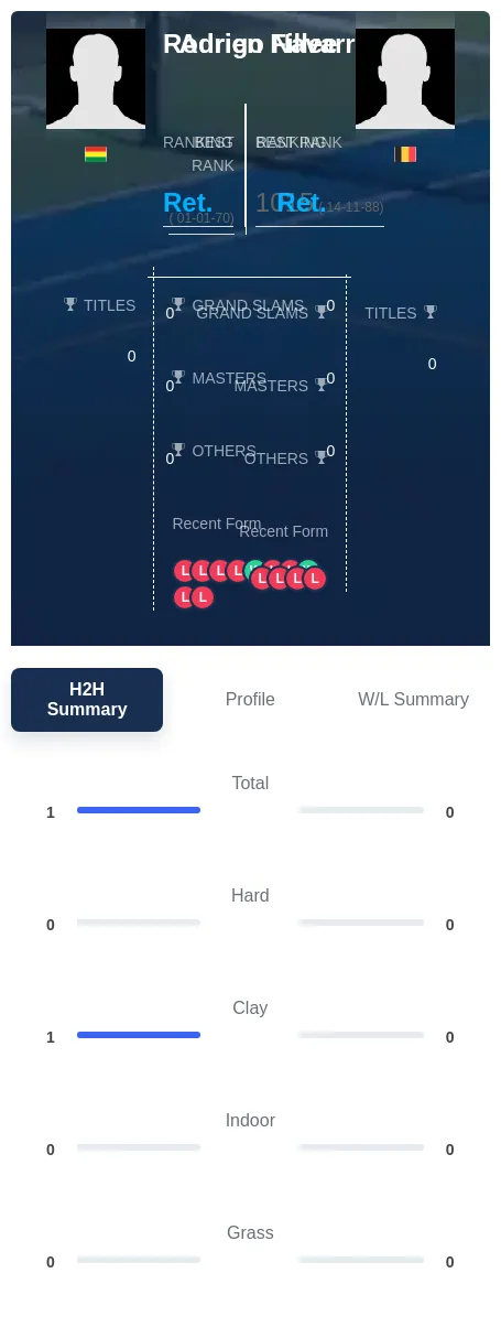Navarro Fillee H2h Summary Stats