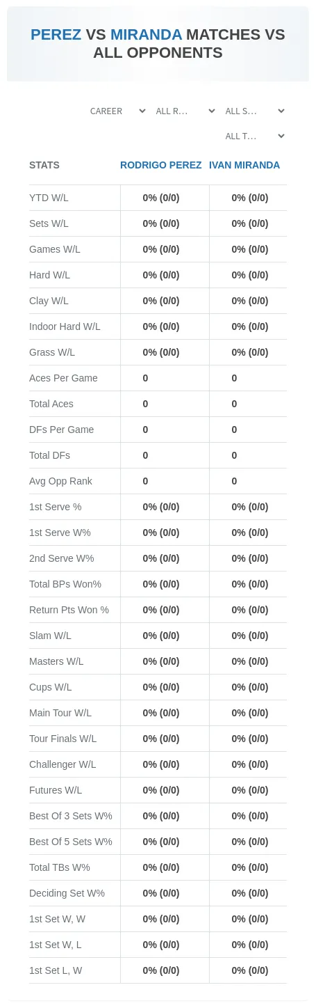Ivan Miranda Rodrigo Perez Prediction Stats