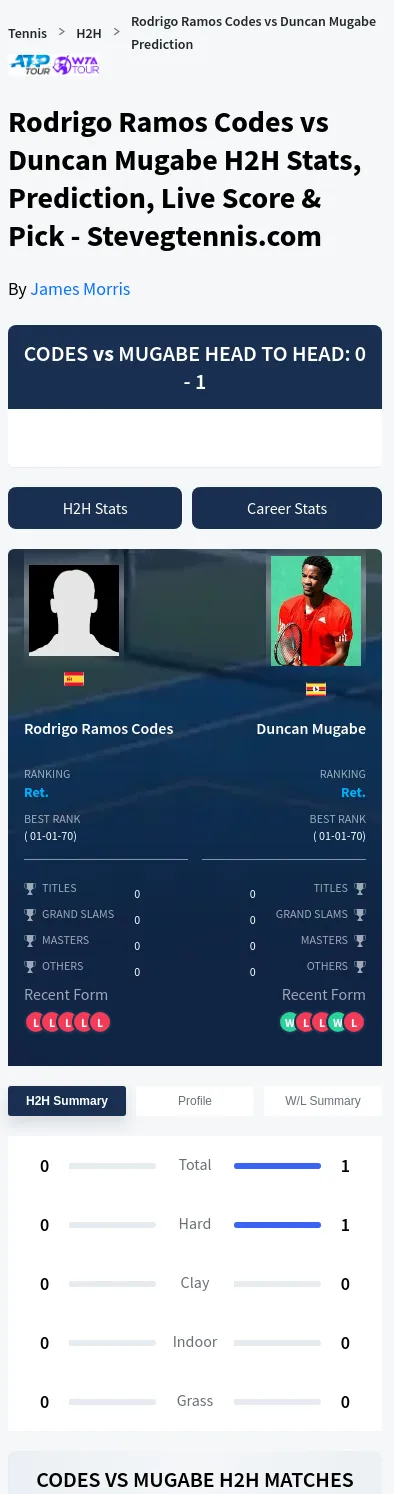 Rodrigo Ramos Codes Duncan Mugabe Prediction Stats