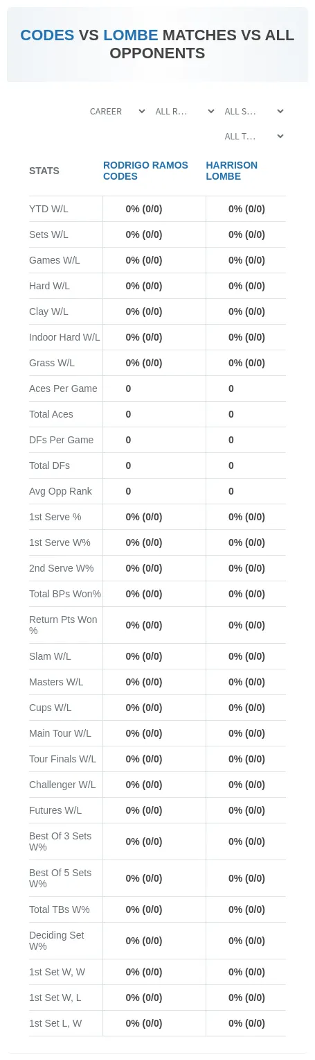 Rodrigo Ramos Codes Harrison Lombe Prediction Stats