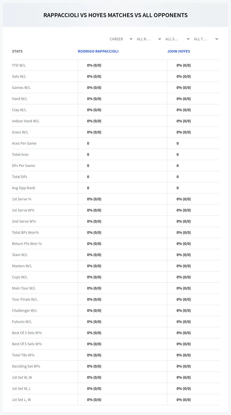 Rodrigo Rappaccioli John Hoyes Prediction Stats