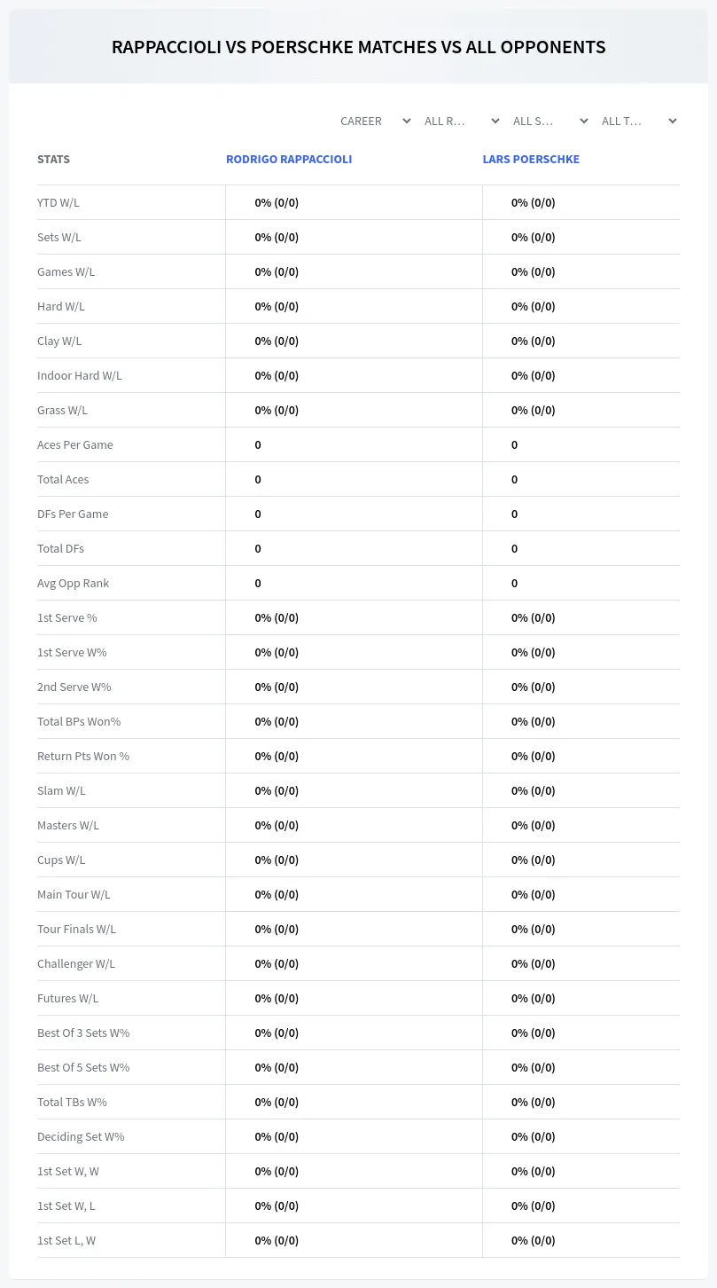 Rodrigo Rappaccioli Lars Poerschke Prediction Stats
