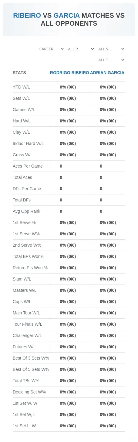 Rodrigo Ribeiro Adrian Garcia Prediction Stats