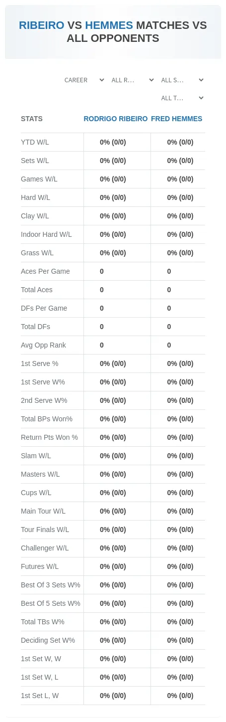 Rodrigo Ribeiro Fred Hemmes Prediction Stats