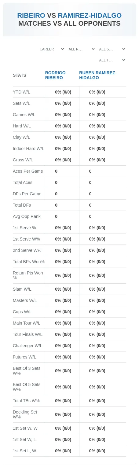 Rodrigo Ribeiro Ruben Ramirez-Hidalgo Prediction Stats