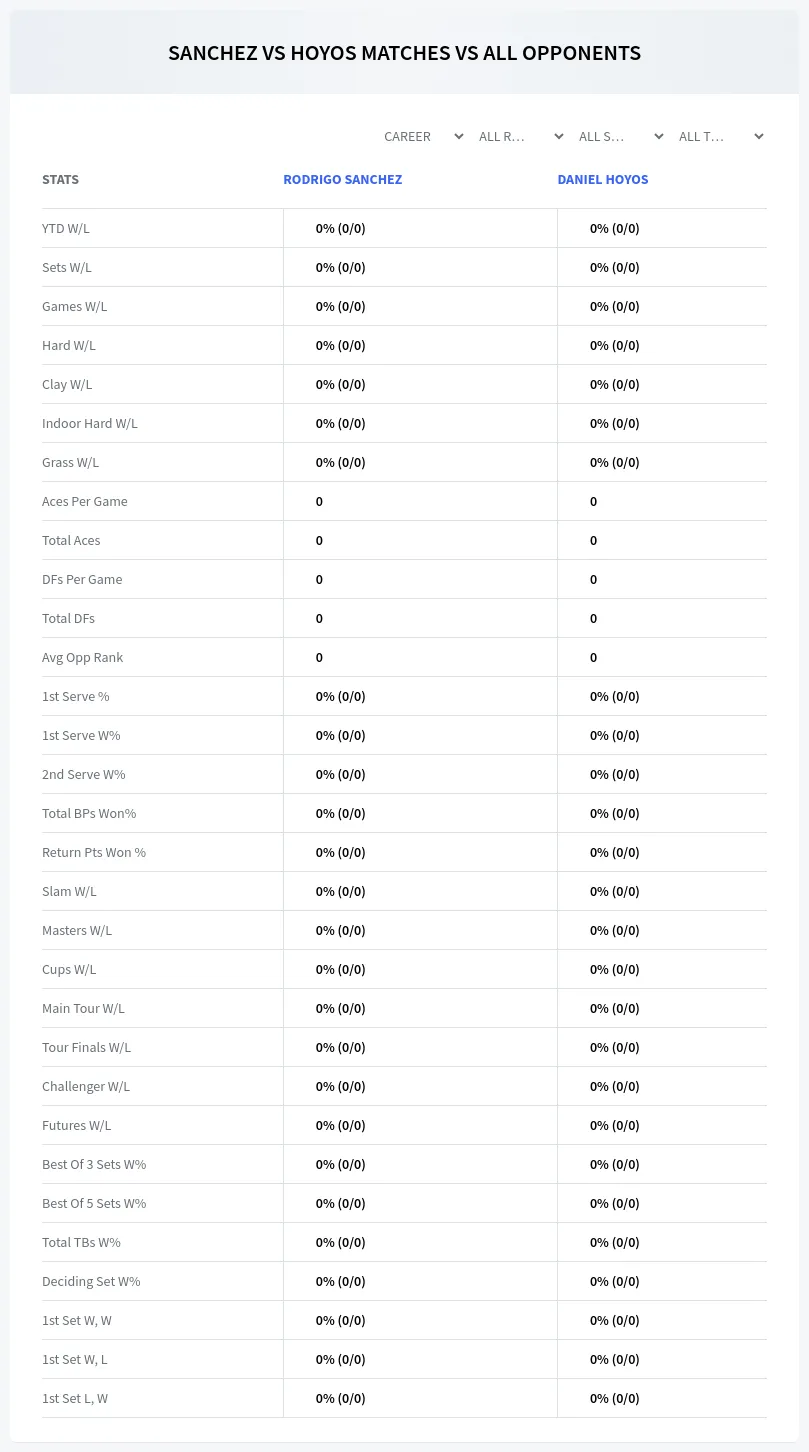 Rodrigo Sanchez Daniel Hoyos Prediction Stats