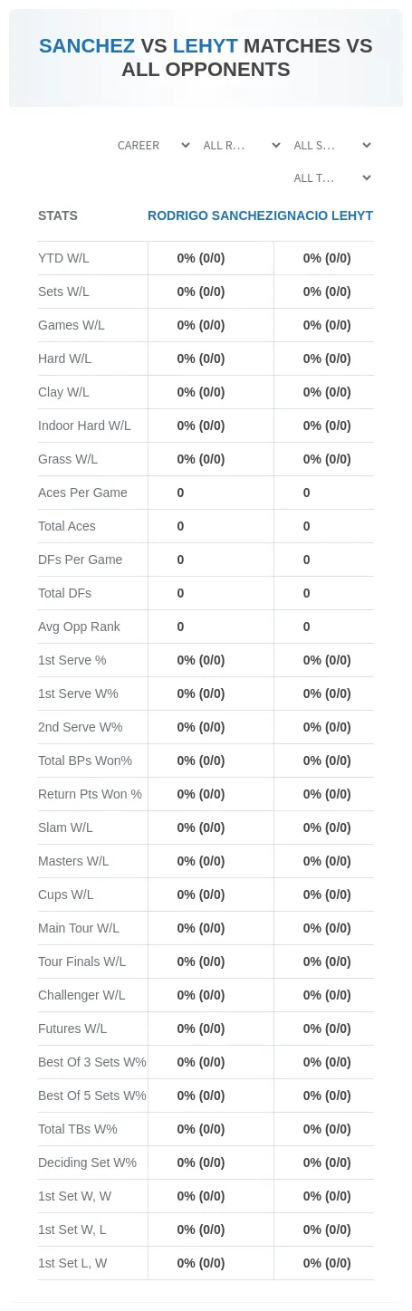 Rodrigo Sanchez Ignacio Lehyt Prediction Stats