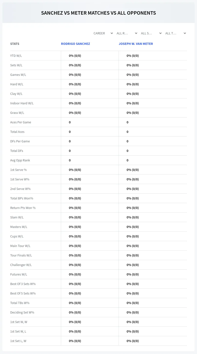 Joseph W. Van Meter Rodrigo Sanchez Prediction Stats