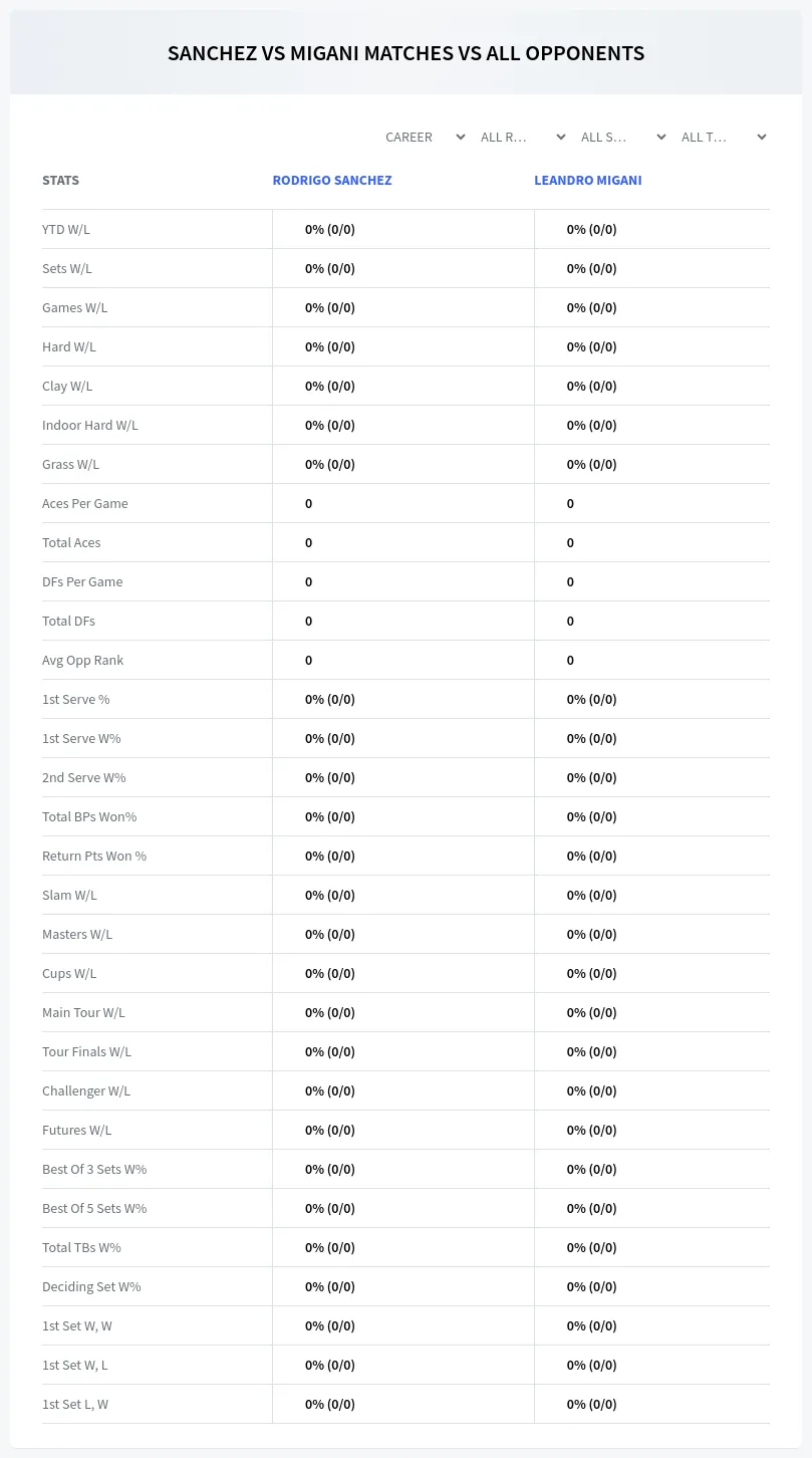 Rodrigo Sanchez Leandro Migani Prediction Stats