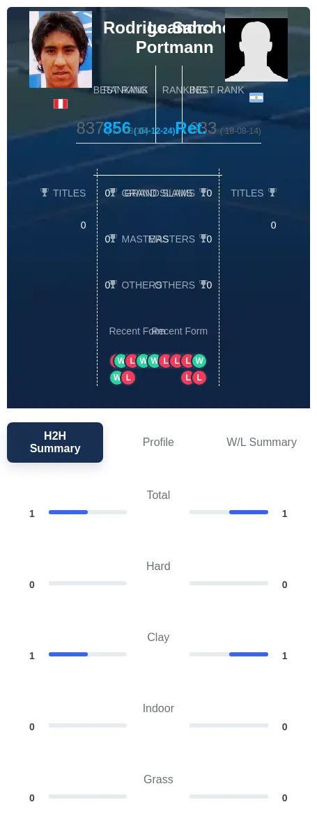 Portmann Sanchez H2h Summary Stats