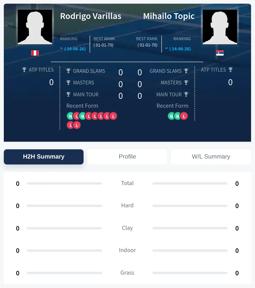Varillas Topic H2h Summary Stats