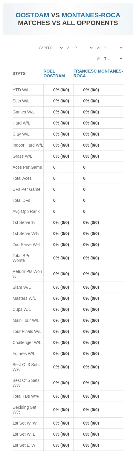 Roel Oostdam Francesc Montanes-Roca Prediction Stats