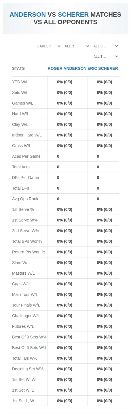 Roger Anderson Eric Scherer Prediction Stats