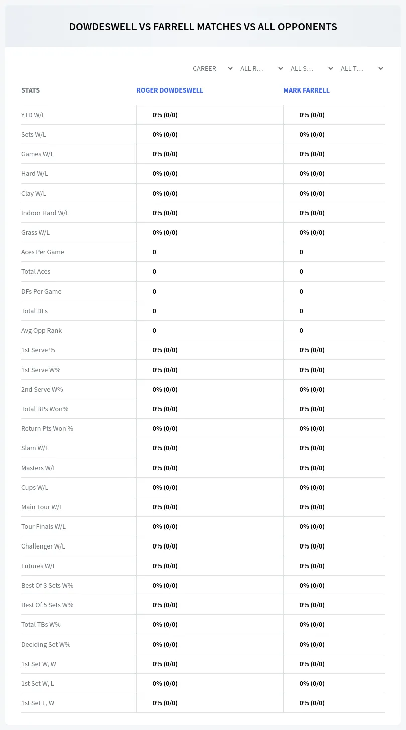 Roger Dowdeswell Mark Farrell Prediction Stats