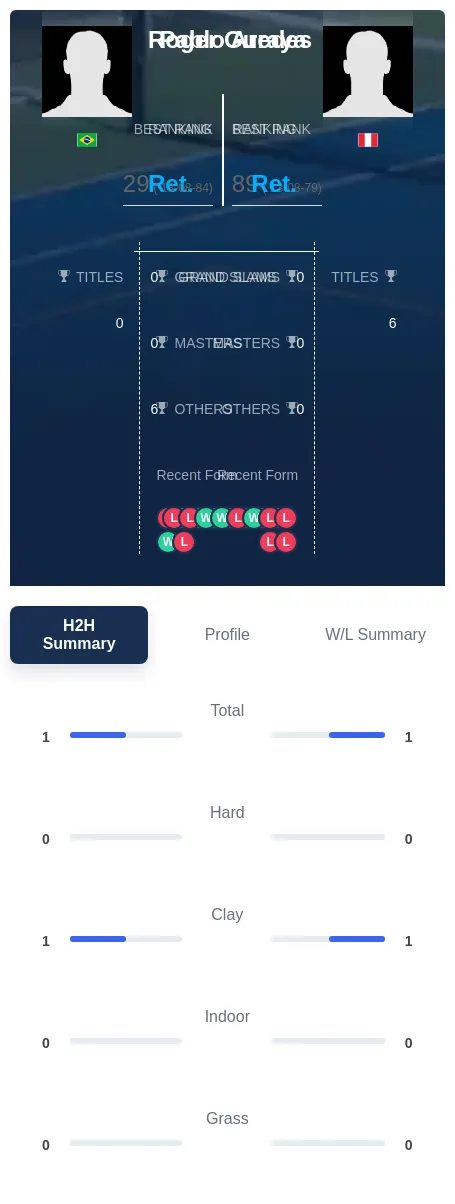 Arraya Guedes H2h Summary Stats