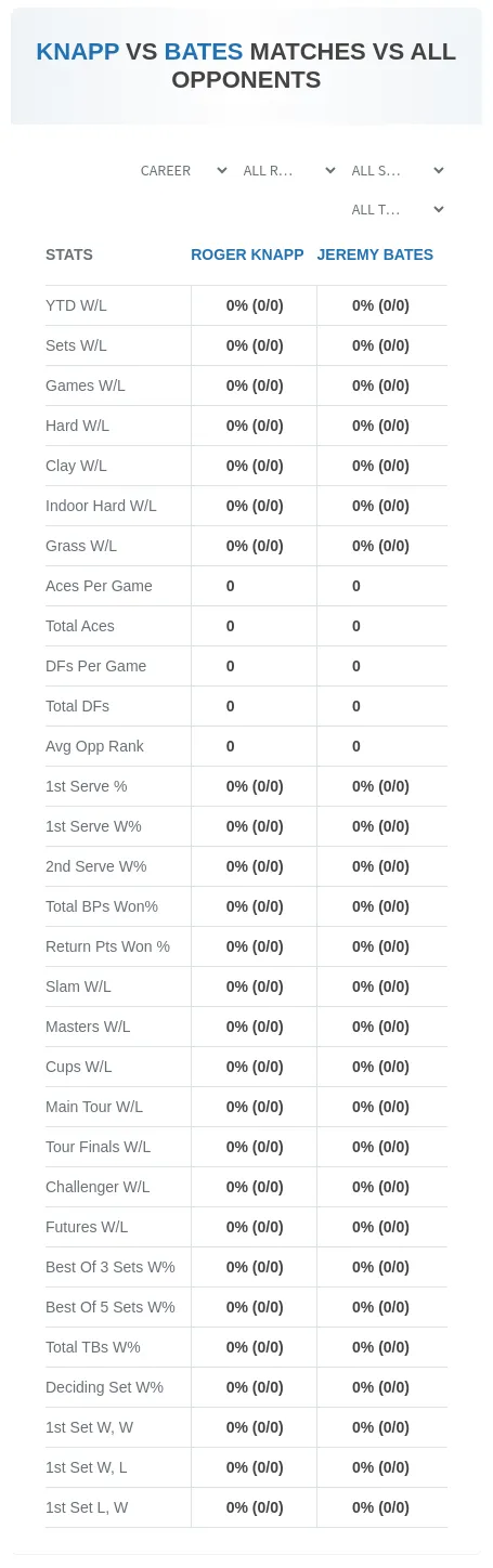 Roger Knapp Jeremy Bates Prediction Stats