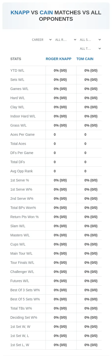 Tom Cain Roger Knapp Prediction Stats